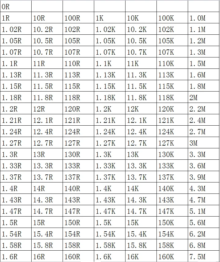 SMD Rezistora 0201 1% 3.74 K 3.83 K 3.9 K 3.92 K 4.02 K 4.12 K 4.22 K 100KS/veľa čip odpory 1/20W 0.6 mm*0,3 mm