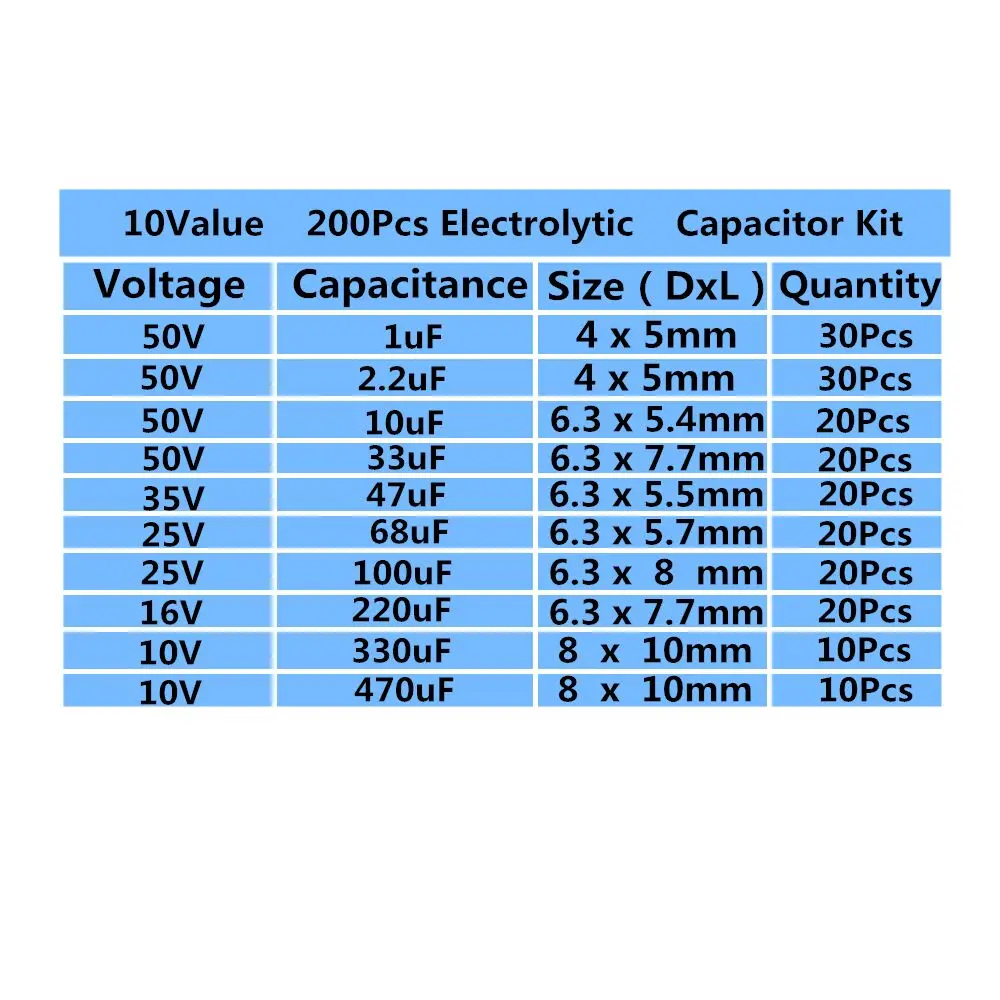 10 Hodnôt 200pcs SMD Elektrolytický Kondenzátor Najrôznejších Auta 10V~50 1uF~470uF s Úložný Box